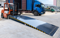 //jirqrwxhppqmlq5r.ldycdn.com/cloud/piBpkKnrlmSRmlpokojokm/dock-leveller.jpg